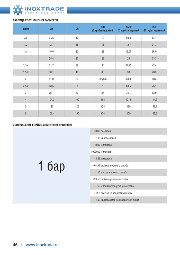 Специальная арматура и комплектующие Инокстрейд 46